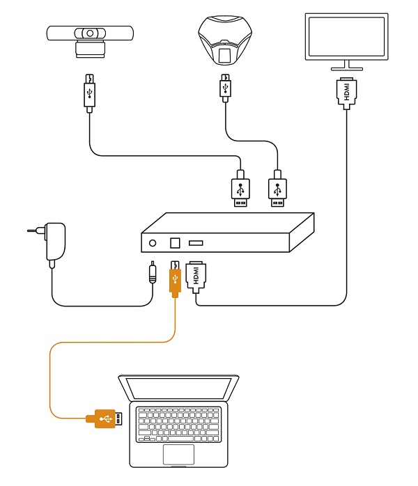 Podłączenie Konftel C2055