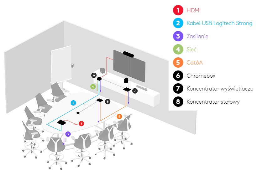 Logitech Google Meet Medium Podłączenie