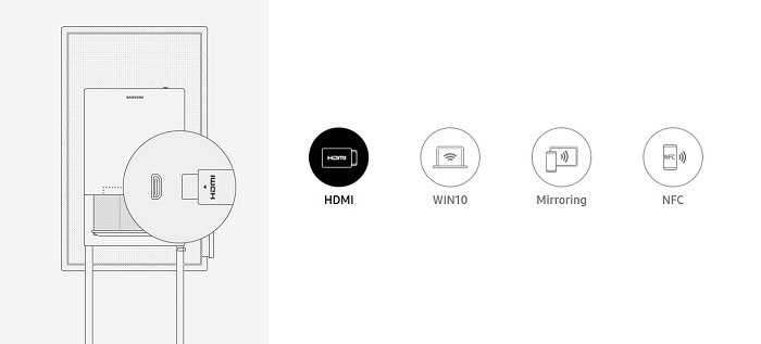 Samsung Flip Connection