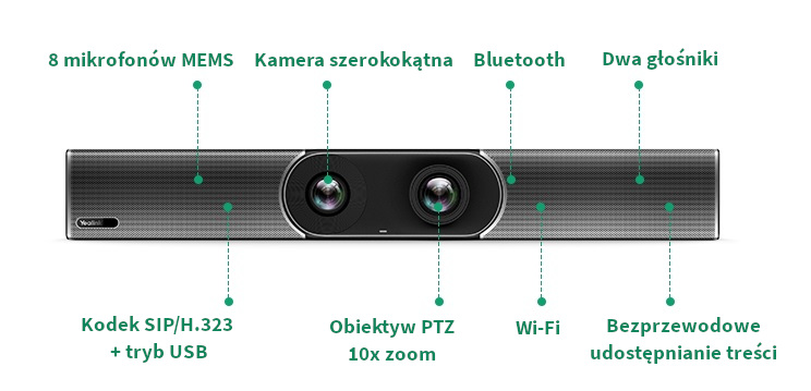 Yealink MeetingEye 600