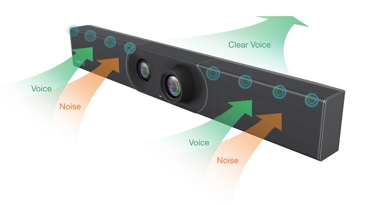 Yealink MeetingEye 600