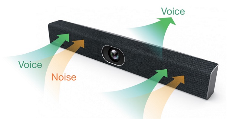 Yealink UVC40 - Wideokonferencje USB